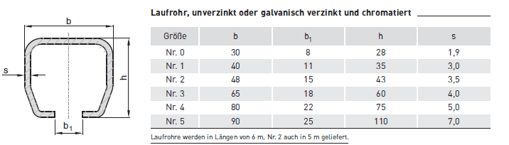  Schiebetorbeschläge - Laufschienen